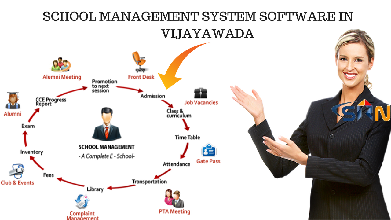 school management system software in vijayawada